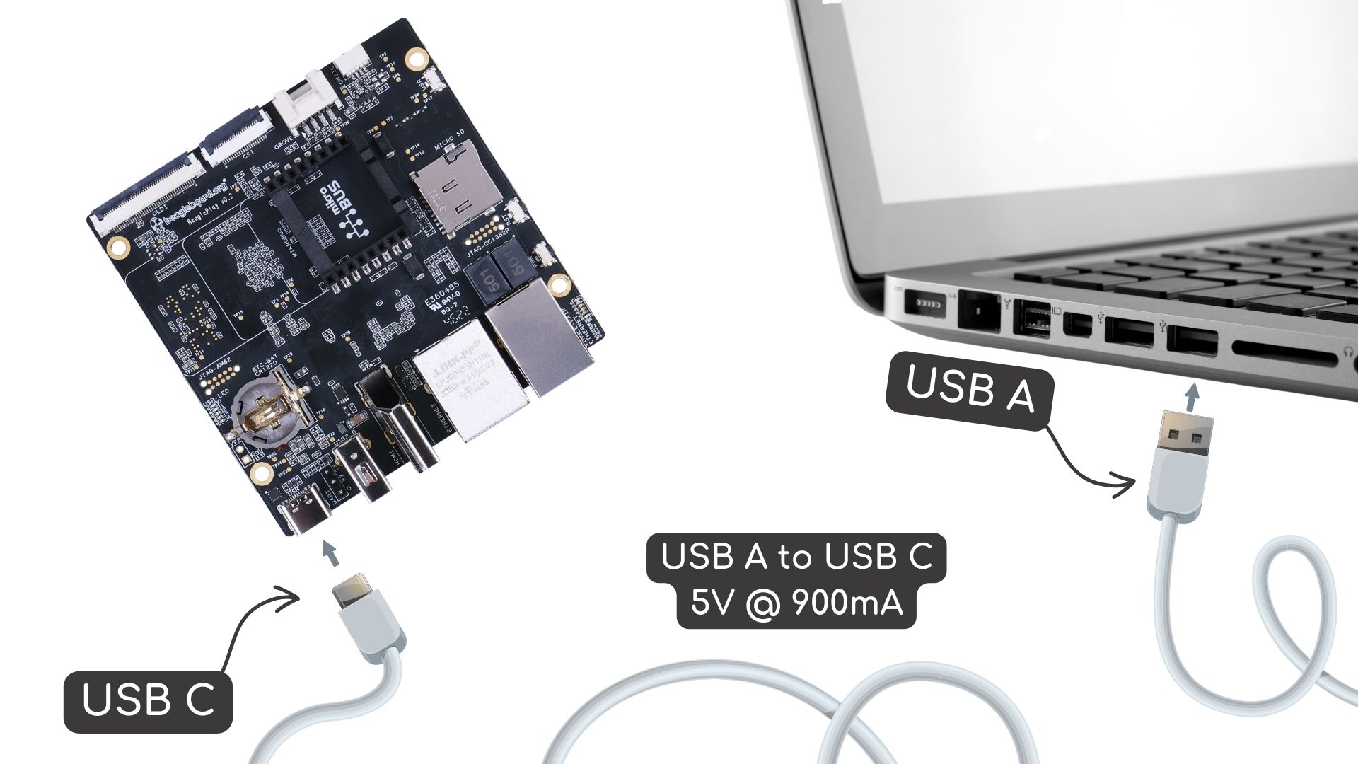 Tethering BeaglePlay to PC